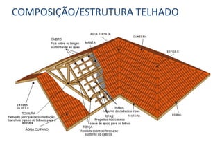 COMPOSIÇÃO/ESTRUTURA TELHADO
 