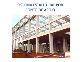SISTEMA ESTRUTURAL POR
PONTO DE APOIO
 