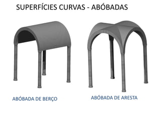 ABÓBADA DE BERÇO ABÓBADA DE ARESTA
SUPERFÍCIES CURVAS - ABÓBADAS
 