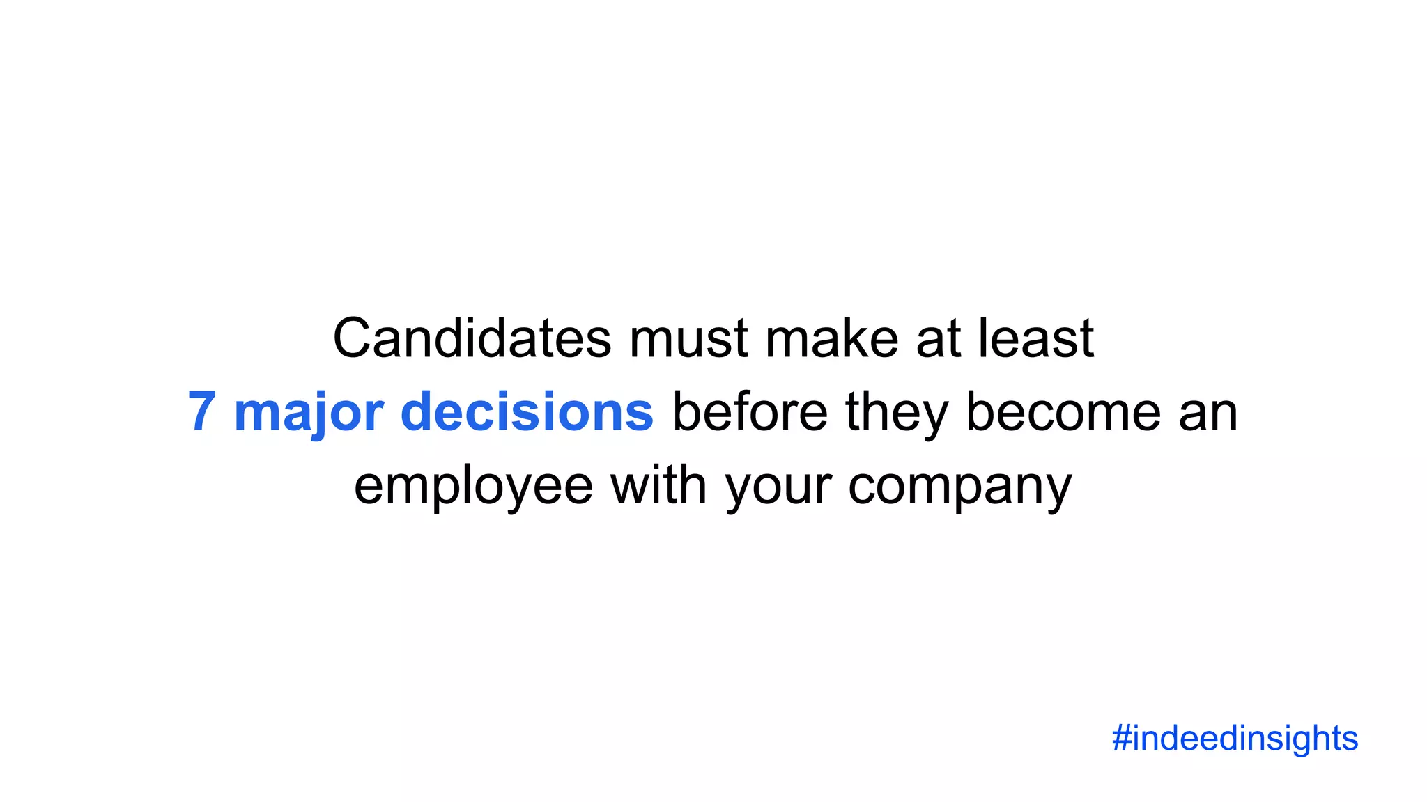 Candidates must make at least
7 major decisions before they become an
employee with your company
#indeedinsights
 