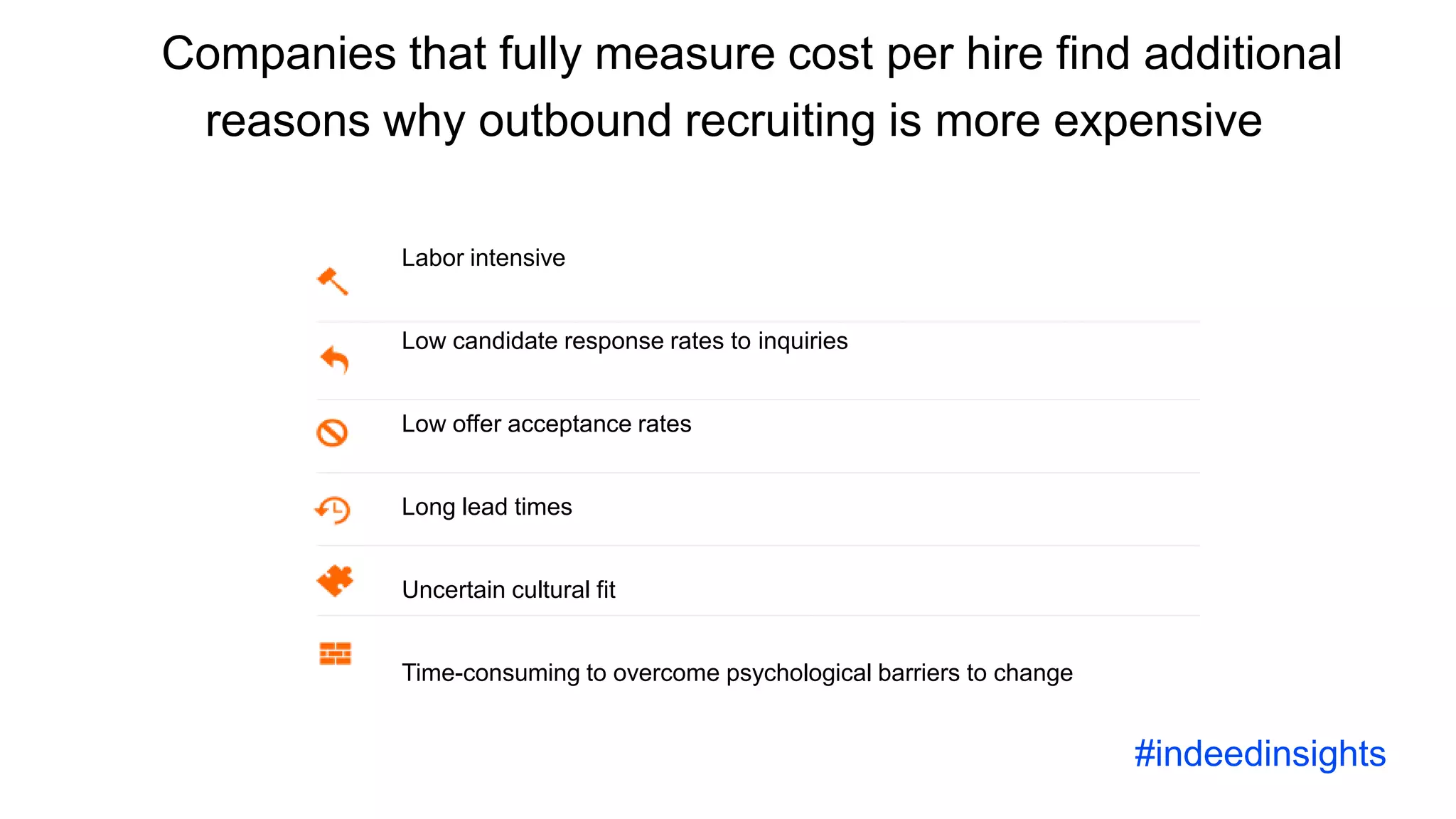 Companies that fully measure cost per hire find additional
reasons why outbound recruiting is more expensive
Labor intensive
Low candidate response rates to inquiries
Low offer acceptance rates
Long lead times
Uncertain cultural fit
Time-consuming to overcome psychological barriers to change
#indeedinsights
 