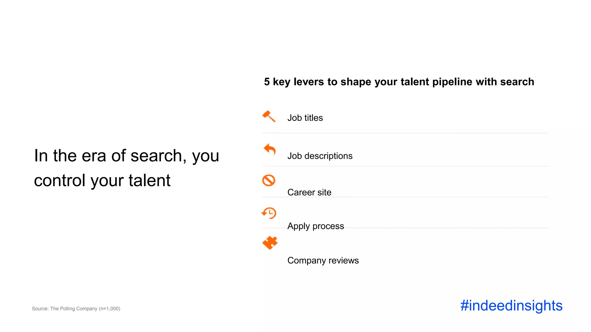 In the era of search, you
control your talent
Job titles
Job descriptions
Career site
Apply process
Company reviews
5 key levers to shape your talent pipeline with search
Source: The Polling Company (n=1,000) #indeedinsights
 
