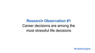 After family and health, career events have
the biggest impact on stress and happiness
#indeedinsights
 
