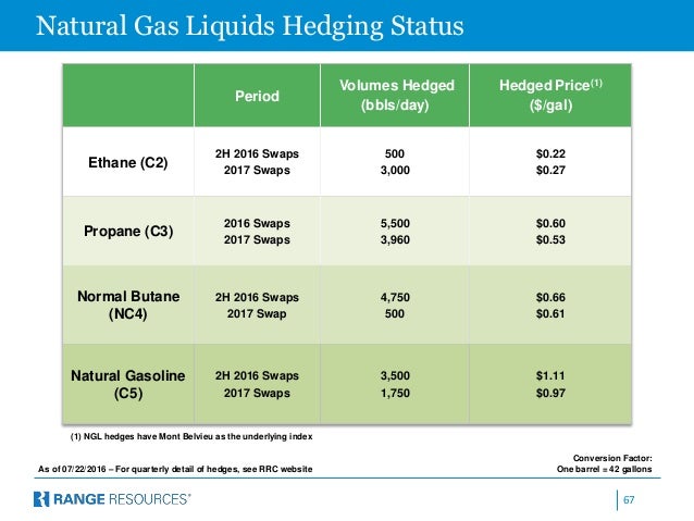 Hedging Natural Gas Liquids Hedging Natural Gas Liquids