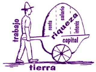 Factores de producción