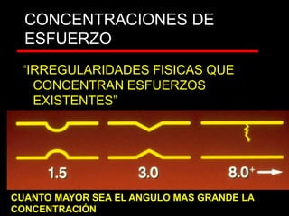 CONCENTRACIONES DE
ESFUERZO
“IRREGULARIDADES FISICAS QUE
CONCENTRAN ESFUERZOS
EXISTENTES”
CUANTO MAYOR SEA EL ANGULO MAS GRANDE LA
CONCENTRACIÓN
 
