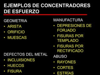 EJEMPLOS DE CONCENTRADORES
DE ESFUERZO
GEOMETRIA
• ARISTA
• ORIFICIO
• MUESCAS
DEFECTOS DEL METAL
• INCLUISIONES
• HUECOS
• FISURA
MANUFACTURA
• DEPRESIONES DE
FORJADO
• FISURAS POR
TEMPLADO
• FISURAS POR
RECTIFICADO
ABUSO
• RAYONES
• CORTES
• ESTRÍAS
 