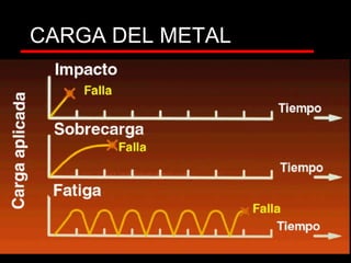 CARGA DEL METAL
 