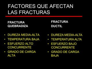FACTORES QUE AFECTAN
LAS FRACTURAS
FRACTURA
QUEBRADIZA
• DUREZA MEDIA-ALTA
• TEMPERATURA BAJA
• ESFUERZO ALTO
CONCURRENTE
• GRADO DE CARGA
ALTA
FRACTURA
DUCTIL
• DUREZA MEDIA-ALTA
• TEMPERATURA ALTA
• ESFUERZO BAJO
CONCURRENTE
• GRADO DE CARGA
BAJA
 