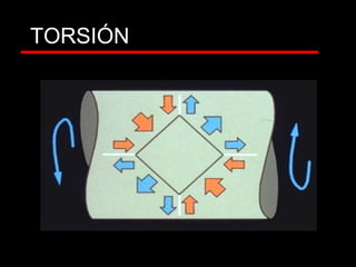 TORSIÓN
 