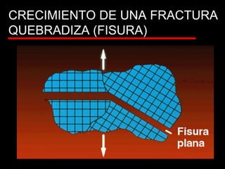 CRECIMIENTO DE UNA FRACTURA
QUEBRADIZA (FISURA)
 