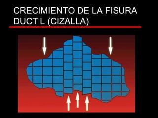 CRECIMIENTO DE LA FISURA
DUCTIL (CIZALLA)
 