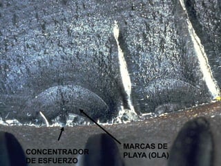 MARCAS DE
PLAYA (OLA)CONCENTRADOR
DE ESFUERZO
 