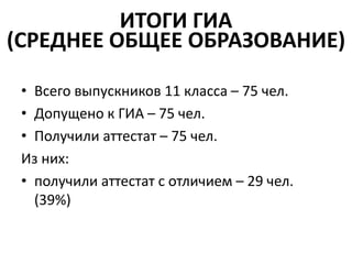 ИТОГИ ГИА
(СРЕДНЕЕ ОБЩЕЕ ОБРАЗОВАНИЕ)
• Всего выпускников 11 класса – 75 чел.
• Допущено к ГИА – 75 чел.
• Получили аттестат – 75 чел.
Из них:
• получили аттестат с отличием – 29 чел.
(39%)
 