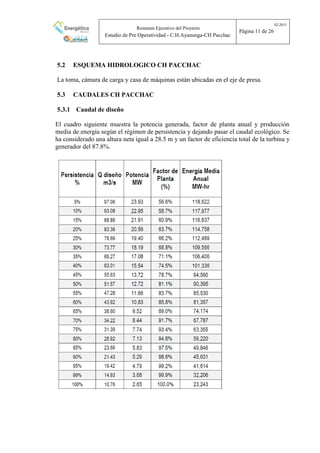 Resumen Ejecutivo del Proyecto
Estudio de Pre Operatividad - C.H.Ayanunga-CH Pacchac
02-2015
Página 11 de 26
5.2 ESQUEMA HIDROLOGICO CH PACCHAC
La toma, cámara de carga y casa de máquinas están ubicadas en el eje de presa.
5.3 CAUDALES CH PACCHAC
5.3.1 Caudal de diseño
El cuadro siguiente muestra la potencia generada, factor de planta anual y producción
media de energía según el régimen de persistencia y dejando pasar el caudal ecológico. Se
ha considerado una altura neta igual a 28.5 m y un factor de eficiencia total de la turbina y
generador del 87.8%.
 