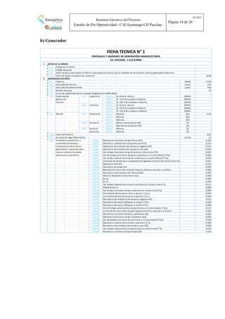 Resumen Ejecutivo del Proyecto
Estudio de Pre Operatividad - C.H.Ayanunga-CH Pacchac
02-2015
Página 14 de 26
b) Generador
FICHA TECNICA N° 1
CENTRALES Y UNIDADES DE GENERACIÓN HIDROELÉCTRICA
1 DATOS DE LA UNIDAD
1.1
1.2 Código del grupo
1.3
1.4 2018
3 GENERADOR ELÉCTRICO
3.1 Potencia [MVA] 17.00
3.2 Velocidad de rotación [rpm] 225
3.3 Velocidad de embalamiento [rpm] 540
3.4 Número de polos 32
3.5 Curva de capabilidad de las unidades de generación (MW-MVAr) -
3.6 Capacidad de 3.6.1 Capacitiva 3.6.1.1 En mínimo técnico [MVAr]
generación 3.6.1.2 Al 50 % de la potencia efectiva [MVAr]
reactiva 3.6.1.3 Al 100 % de la potencia efectiva [MVAr]
3.6.2 Inductiva 3.6.2.1 En mínimo técnico [MVAr]
3.6.2.2 Al 50 % de la potencia efectiva [MVAr]
3.6.2.3 Al 100 % de la potencia efectiva [MVAr]
3.7 Tensión 3.6.3 Generación 3.6.3.1 Nominal [kV] 6.90
3.6.3.2 Mínima [kV]
3.6.3.3 Máxima [kV]
3.6.4 Excitación 3.6.4.1 Mínima de excitación VDC [V] -
3.6.4.2 Máxima de excitación VDC [V] -
3.6.5 Servicios 3.6.5.1 Mínima [V] -
Auxiliares 3.6.5.2 Máxima [V]
3.8 Factor de Potencia 0.85
3.9 Arranque en negro (Black Start) [si/no] no
3.10 Parámetros (reactancias y 3.10.1 Reactancia transitoria de eje directo (X'd) 0.340
constantes de tiempo) y 3.10.2 Reactancia subtransitoria de eje directo (X''d) 0.222
Constante de Inercia de los 3.10.3 Reactancia de armadura de secuencia negativa (X2) 0.222
generadores, requeridos para 3.10.4 Reactancia de armadura de secuencia cero (X0) 0.034
realizar estudios de estado 3.10.5 Cte. tiempo transitoria de eje directo en cortocircuito (T'd) 0.853
estacionario y dinámico. 3.10.6 Cte. de tiempo transitoria de eje en cuadratura a circuito abierto (T'qo) 0.000
3.10.7 Cte. tiempo subtransitoria eje en cuadratura a circuito abierto (T''qo) 0.030
3.10.8 Constante de tiempo de la componente de segundo armonico de cortocircuito (Ta) 0.051
3.10.9 Reactancia de Potier 0.230
3.10.10 Reactancia de dispercion 0.000
3.10.11 Momento de inercia del conjunto maquina electrica, excitatriz y turbina 0.000
3.10.12 Resistencia de armadura sec. Positiva (Ra) 0.005
3.10.13 Relación de potencia de cortocircuito 0.000
3.10.14 S(1.0) 0.000
3.10.15 S(1.2) 0.000
3.10.16 Cte. tiempo subtransitoria eje en cuadratura en cortocircuito (T''q) 0.017
3.10.17 Sobrefrecuencia 0.000
3.10.18 Cte. tiempo transitoria de eje cuadratura en cortocircuito (T'q) 0.000
3.10.19 Corriente de excitación en vacio a tensión 1.0 p.u. 0.000
3.10.20 Corriente de excitación en vacio a tensión 1.2 p.u. 0.000
3.10.21 Resistencia de armadura de secuencia negativa (R2) 0.015
3.10.22 Resistencia de neutro (reflejada al estator:3*Rn) 0.000
3.10.23 Reactancia de neutro (reflejada al estator:3*Xn) 0.000
3.10.24 Cte. de tiempo subtransitoria de eje directo a circuito abierto (T''do) 0.017
3.10.25 Constante de inercia del conjunto maquina electrica, excitatriz y turbina 0.000
3.10.26 Reactancia sincrónica de eje en cuadratura (Xq) 0.682
3.10.27 Reactancia transitoria de eje cuadratura (X'q) 0.600
3.10.28 Cte. de tiempo transitoria de eje directo a circuito abierto (T'do) 2.558
3.10.29 Reactancia subtransitoria de eje cuadratura (X''q) 0.300
3.10.30 Resistencia de armadura de secuencia cero (R0) 0.000
3.10.31 Cte. tiempo subtransitoria de eje directo en cortocircuito (T''d) 0.015
3.10.32 Reactancia sincrónica de eje directo (Xd) 1.023
CH. PACCHAC 1 X13.67MW
Código de la Central
Datos de placa, de pruebas en fábrica y de puesta en servicio, de las unidades de las turbinas y de los generadores eléctricos.
Fecha de Ingreso en operación comercial
 