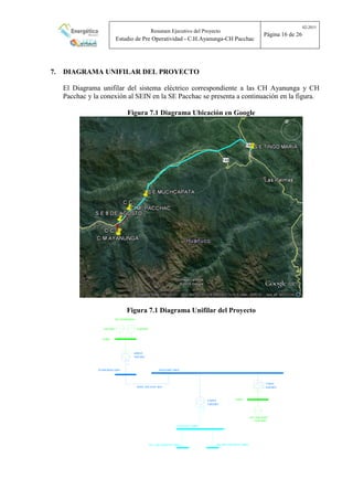 Resumen Ejecutivo del Proyecto
Estudio de Pre Operatividad - C.H.Ayanunga-CH Pacchac
02-2015
Página 16 de 26
7. DIAGRAMA UNIFILAR DEL PROYECTO
El Diagrama unifilar del sistema eléctrico correspondiente a las CH Ayanunga y CH
Pacchac y la conexión al SEIN en la SE Pacchac se presenta a continuación en la figura.
Figura 7.1 Diagrama Ubicación en Google
Figura 7.1 Diagrama Unifilar del Proyecto
CH- AYANUNGA
AYANUNGA 33KV
9.95 MW
6.9KV
PACCHAC 33KV
PACCHAC 138kV
24MVA
33/6.9KV
CH- PACCHAC
13.67 MW
6.9KV
SE. 8 DE AGOSTO 138kV SE. MUCHCAPATA 138kV
41MVA
138/33KV
17MVA
33/6.9KVAAAC 300 mm2 9km
9.95 MW
 