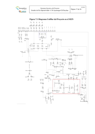 Resumen Ejecutivo del Proyecto
Estudio de Pre Operatividad - C.H.Ayanunga-CH Pacchac
02-2015
Página 17 de 26
Figura 7.1 Diagrama Unifilar del Proyecto en el SEIN
CHAGLLA220
STA LORENZA13.8
STA LORENZA138
Amarilis138
PBLANCA138
MARA13.8_2MARA13.8_1
MARA220
YUNGAS220
ECarm4
ECarm23
8AGOST13.8
8AGOST22.9
8AGOST138
asm Casm Basm A
CONOCOCHA220
TMAR10B
KARPA-VIZ
VIZ-PARAG
VIZ-HUALL VIZ-PANU VIZ-TMAR
HUAR-VIZ
VIZ-ANTA2
VIZ-ANTA1
HUALL_N220
MOLBOLMOLSAG
ANTA6A2ANTA6A1
CH_Muschcapata
Muschcapata_138
Pacchac_6.9
AUCA23
AUCA60
CH_Ayanunga
Ayanunga_33
Pacchac_33
Pacchac_138
PARAG10
PARAGII
TOCA138
AUCA138
SVCVIZ
HUANU
TMARI10
PARAG220
KARPA10
PUCAL138
TMAR220
AGUA23 AGUA138
AGUA13A
TMAR10
TMAR138
AGUA13B
AGUA220
ANTA220
ANTA23
VIZ-SVC
PowerFactory 15.0.1
PRE-OPERATIVIDAD
CASO CORTOCIRCUITO TRIFASICO
2018
Project:
Graphic: AYANUNGA_PA
Date: 7/26/2015
Annex:
Nodes Branches
Lne_Muschcapata-TMaria_138
G
~
StaLoren_G2
G
~
StaLoren_G1
Tr2ChagllaG2
0
Tr2ChagllaG1
0 LneChaglla-Paragsha2_2
LneChaglla-Paragsha2_1
0
0
Tr3 Aguay..
-2
G
~
CHAGLLA G2
G
~
CHAGLLA G1
LneYungas-Vizcarra220
LneYungas-Antamina220
LneMarañon-Yungas220
G
~
Marañon G2
G
~
Marañon G1 G
~
ElCarmen G2
G
~
ElCarmen G1
tr2ELCarmen
0
Lne ..
G
~
8AgosG2
G
~
Lne_Pacchac-Mushcapata
Lne_8Agosto-Pacchac
tr3 8Agosto
0
Breaker/Switch(3)
0
M
~
-5
11
0
1
0
2
SG
~
Syn_Pacchac
tr2_Mushcapata
0
SG
~
Syn_Mushcapata
1
tr2_Pacchac
Lne_Pacchac-Ayanunga
SG
~
Syn_Ayanunga-G2
SG
~
Syn_Ayanunga-G1
tr2_Ayanungatr2_Pacchac_P
-2-2
0
1
G
~
KARPA
0
0 0
M
~
M
~
-2
G
~
0
G
~
0
0
2
G
~
0
1
3333333
G
~
0
M
~
0
M
~
SVS
 