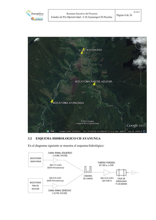 Resumen Ejecutivo del Proyecto
Estudio de Pre Operatividad - C.H.Ayanunga-CH Pacchac
02-2015
Página 4 de 26
3.2 ESQUEMA HIDROLOGICO CH AYANUNGA
En el diagrama siguiente se muestra el esquema hidrológico:
BOCATOMA
ANAYUNGA
Qd=7.5 m3/s
(65% Persistencia)
BOCATOMA
PAN DE
AZUCAR
Qd=4.9 m3/s
(65% Persistencia)
Qd=12.4 m3/s
ΔH=190 m
CÁMARA
DE CARGA CASA DE
MÁQUINAS
P=20.00MW
CANAL RAMAL IZQUIERDO
L=3,464, S=0.002
CANAL RAMAL DERECHO
L=2,193, S=0.002
TUBERIA FORZADA
D=1.80 m, L=378
 