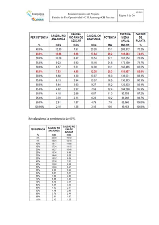Resumen Ejecutivo del Proyecto
Estudio de Pre Operatividad - C.H.Ayanunga-CH Pacchac
02-2015
Página 6 de 26
Se selecciona la persistencia de 65%
 