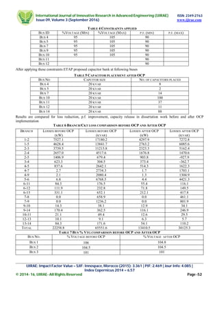 Optimal Capacitor Placement for IEEE 14 bus system using Genetic ...