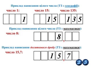 Приклад написання цілого числа (ТЗ з географії):
число 1: число 15: число 135:
1 1 5 1 3 5
Приклад написання цілого числа (ТЗ з математики):
число 8:
,8
Приклад написання десяткового дробу (ТЗ з математики):
число 15,7:
1 5 7,
 