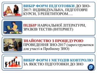 ВИБІР ФОРМ ПІДГОТОВКИ ДО ЗНО-
2017: ІНДИВІДУАЛЬНА, ПІДГОТОВЧІ
КУРСИ, З РЕПЕТИТОРОМ….
ПІДБІР НАВЧАЛЬНОЇ ЛІТЕРАТУРИ,
ЗРАЗКІВ ТЕСТІВ (ІНТЕРНЕТ)
ЗНАЙОМСТВО З ПРОЦЕДУРОЮ
ПРОВЕДЕННЯ ЗНО-2017 (зареєструватися
для участі в Пробному ЗНО)
ВИБІР ФОРМ І МЕТОДІВ КОНТРОЛЮ
ЗА ЯКІСТЮ ПІДГОТОВКИ ДО ЗНО
 
