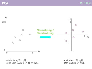 07. PCA | PPTX