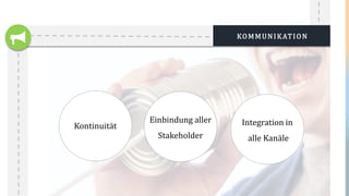 KOMMUNIKATION
Kontinuität
Einbindung aller
Stakeholder
Integration in
alle Kanäle
 