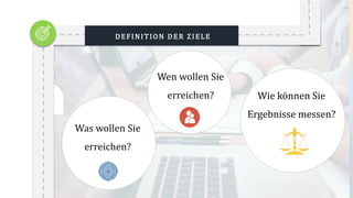 DEFINITION DER ZIELE
Was wollen Sie
erreichen?
Wen wollen Sie
erreichen? Wie können Sie
Ergebnisse messen?
 