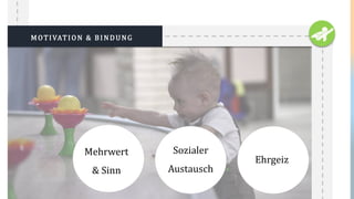 MOTIVATION & BINDUNG
Ehrgeiz
Sozialer
Austausch
Mehrwert
& Sinn
 