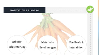 MOTIVATION & BINDUNG
0
Arbeits-
erleichterung
Materielle
Belohnungen
Feedback &
Interaktion
 
