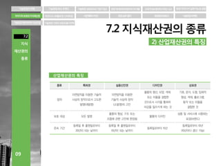 산업재산권의 특징
 