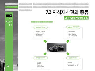아이디어 보호와 지식재산권(IP)