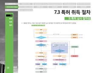 아이디어 보호와 지식재산권(IP)