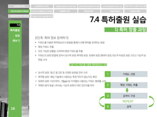 아이디어 보호와 지식재산권(IP)