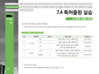 아이디어 보호와 지식재산권(IP)