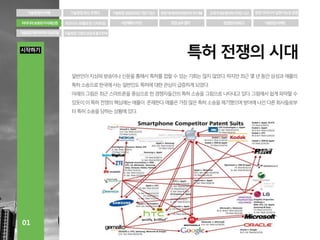 아이디어 보호와 지식재산권(IP)