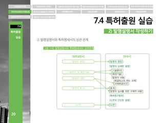 아이디어 보호와 지식재산권(IP)