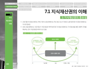 아이디어 보호와 지식재산권(IP)