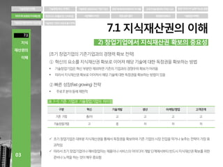 아이디어 보호와 지식재산권(IP)