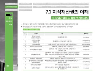 아이디어 보호와 지식재산권(IP)