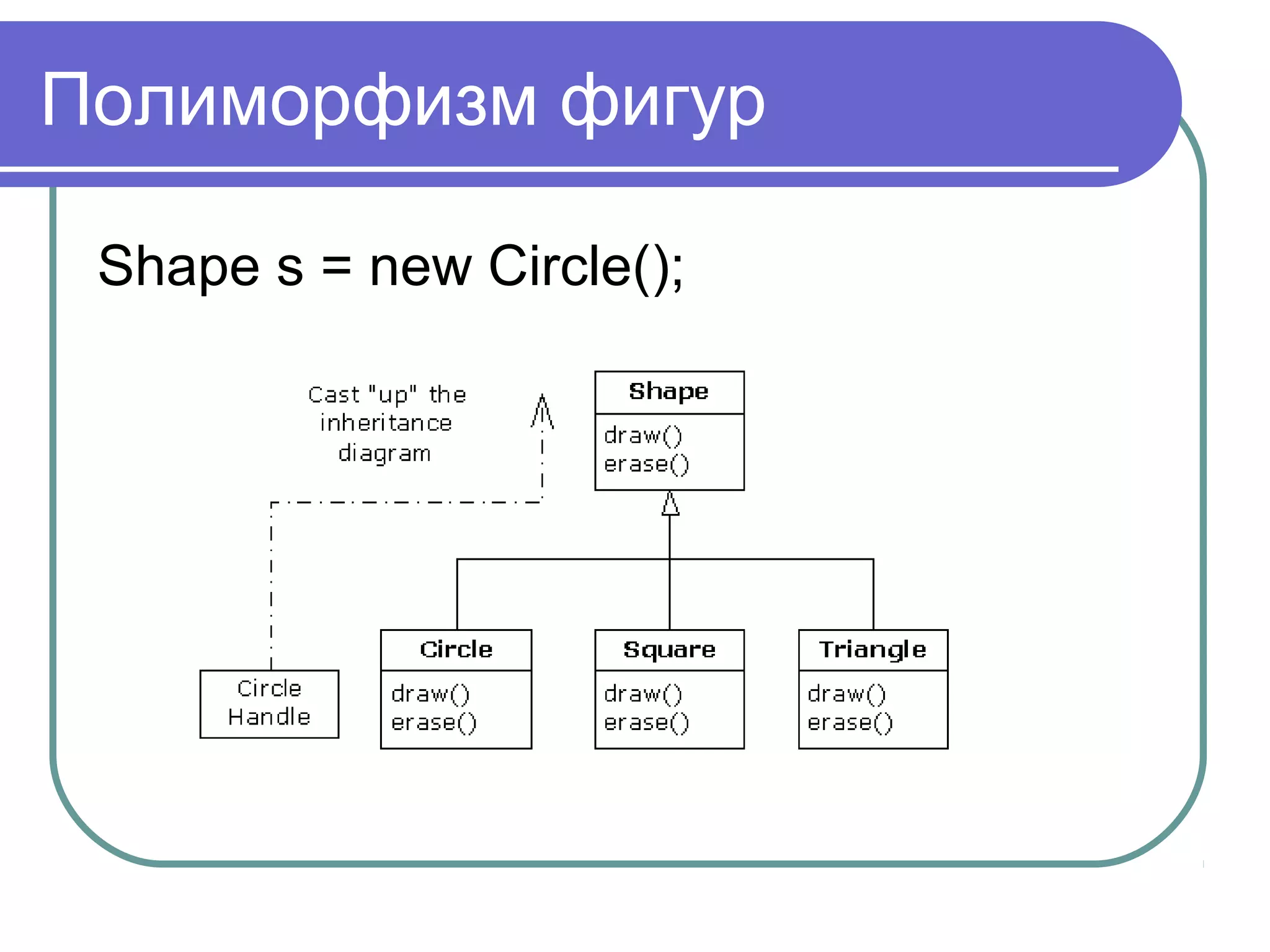 Полиморфизм фигур
Shape s = new Circle();
 