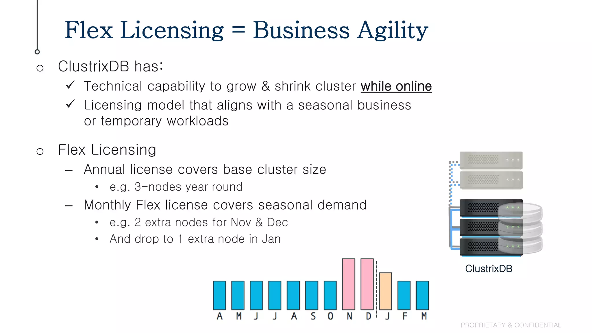 Flex Licensing = Business Agility
PROPRIETARY & CONFIDENTIAL
o ClustrixDB has:
 Technical capability to grow & shrink cluster while online
 Licensing model that aligns with a seasonal business
or temporary workloads
o Flex Licensing
– Annual license covers base cluster size
• e.g. 3-nodes year round
– Monthly Flex license covers seasonal demand
• e.g. 2 extra nodes for Nov & Dec
• And drop to 1 extra node in Jan
ClustrixDB
 