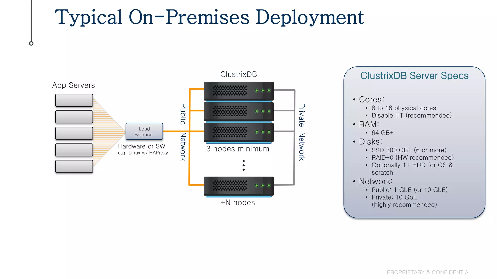 Typical On-Premises Deployment
PROPRIETARY & CONFIDENTIAL
3 nodes minimum
App Servers
Hardware or SW
e.g. Linux w/ HAProxy
ClustrixDB
PrivateNetwork
+N nodes
Load
Balancer
…
ClustrixDB Server Specs
• Cores:
• 8 to 16 physical cores
• Disable HT (recommended)
• RAM:
• 64 GB+
• Disks:
• SSD 300 GB+ (6 or more)
• RAID-0 (HW recommended)
• Optionally 1+ HDD for OS &
scratch
• Network:
• Public: 1 GbE (or 10 GbE)
• Private: 10 GbE
(highly recommended)
PublicNetwork
 