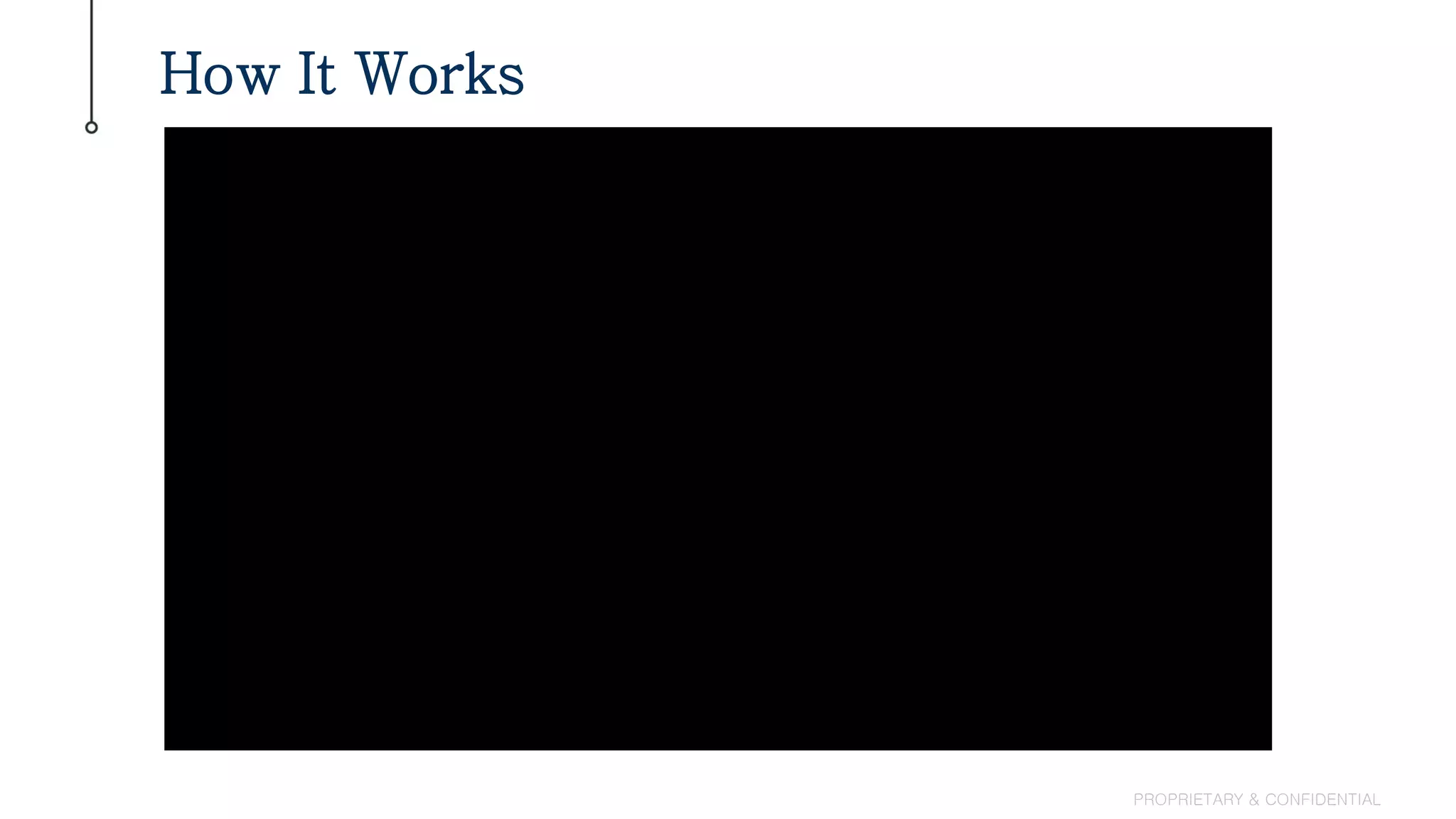 How It Works
PROPRIETARY & CONFIDENTIAL
 