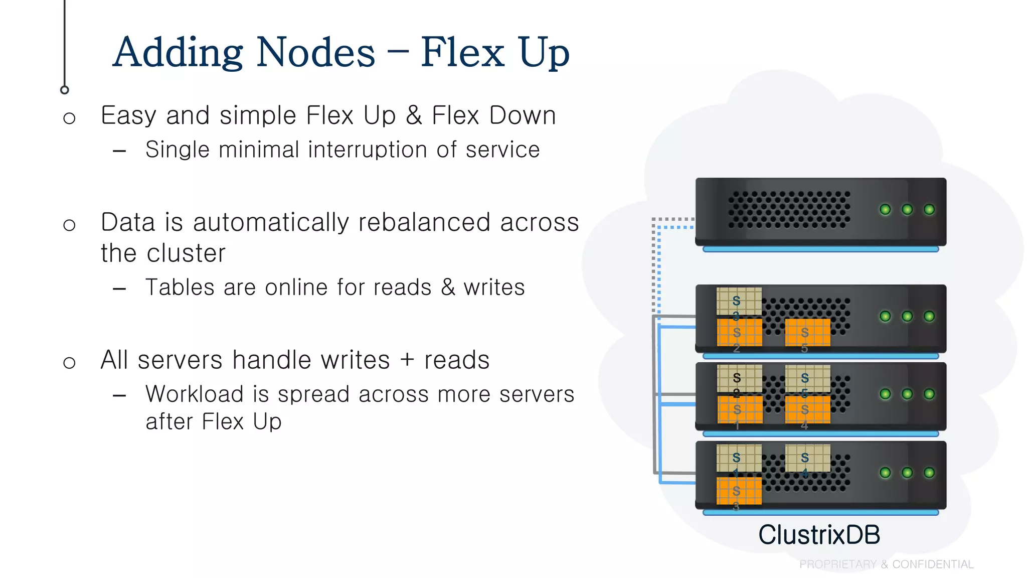 Adding Nodes – Flex Up
PROPRIETARY & CONFIDENTIAL
S
1
S
2
S
3
S
3
S
4
S
4
S
5
o Easy and simple Flex Up & Flex Down
– Single minimal interruption of service
o Data is automatically rebalanced across
the cluster
– Tables are online for reads & writes
o All servers handle writes + reads
– Workload is spread across more servers
after Flex Up
S
1
ClustrixDB
S
2
S
5
 