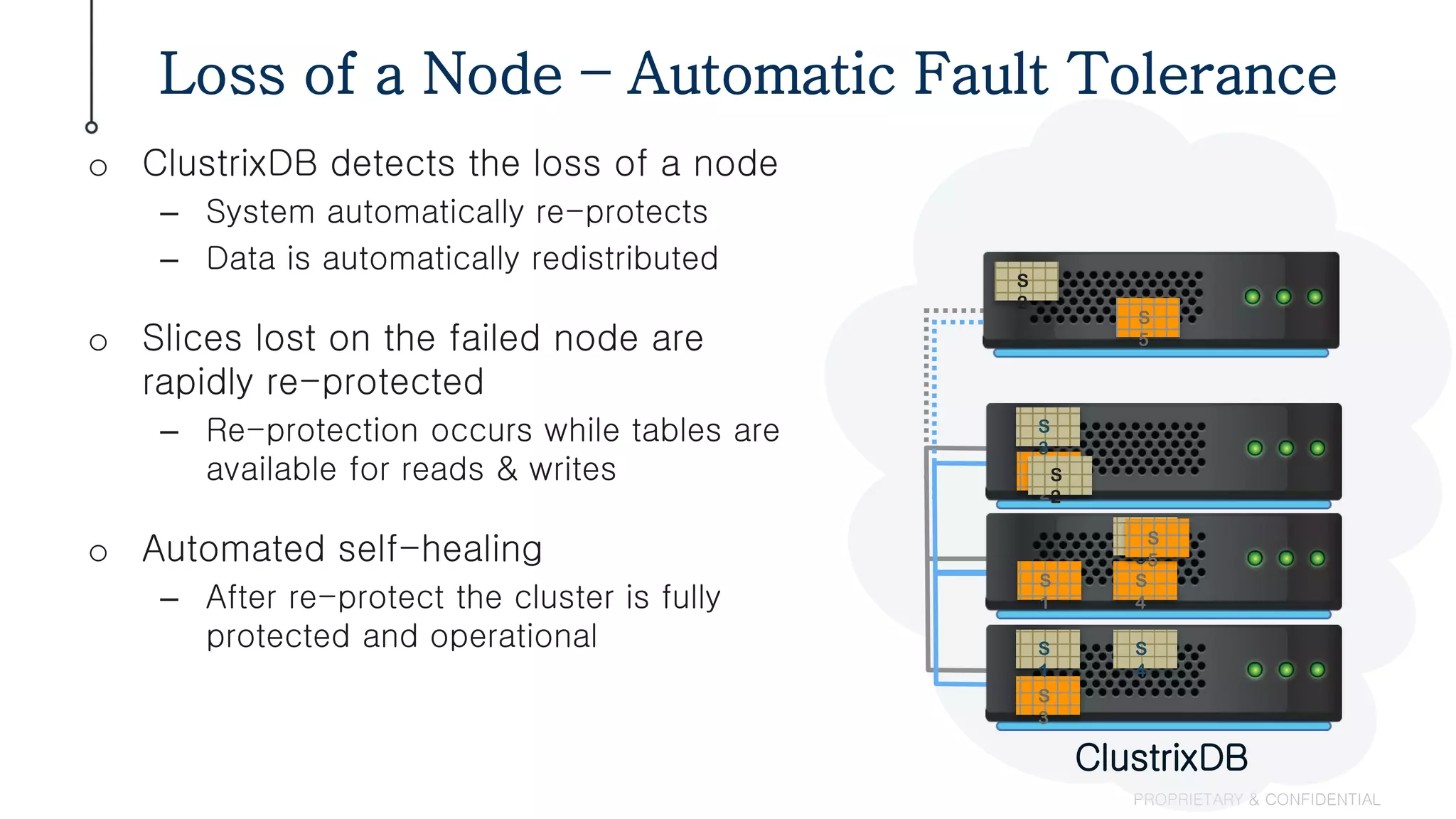 Loss of a Node – Automatic Fault Tolerance
PROPRIETARY & CONFIDENTIAL
S
2
S
5
S
1
S
2
S
3
S
3
S
4
S
4
S
5
o ClustrixDB detects the loss of a node
– System automatically re-protects
– Data is automatically redistributed
o Slices lost on the failed node are
rapidly re-protected
– Re-protection occurs while tables are
available for reads & writes
o Automated self-healing
– After re-protect the cluster is fully
protected and operational S
1
ClustrixDB
S
2
S
5
S
2
S
5
 
