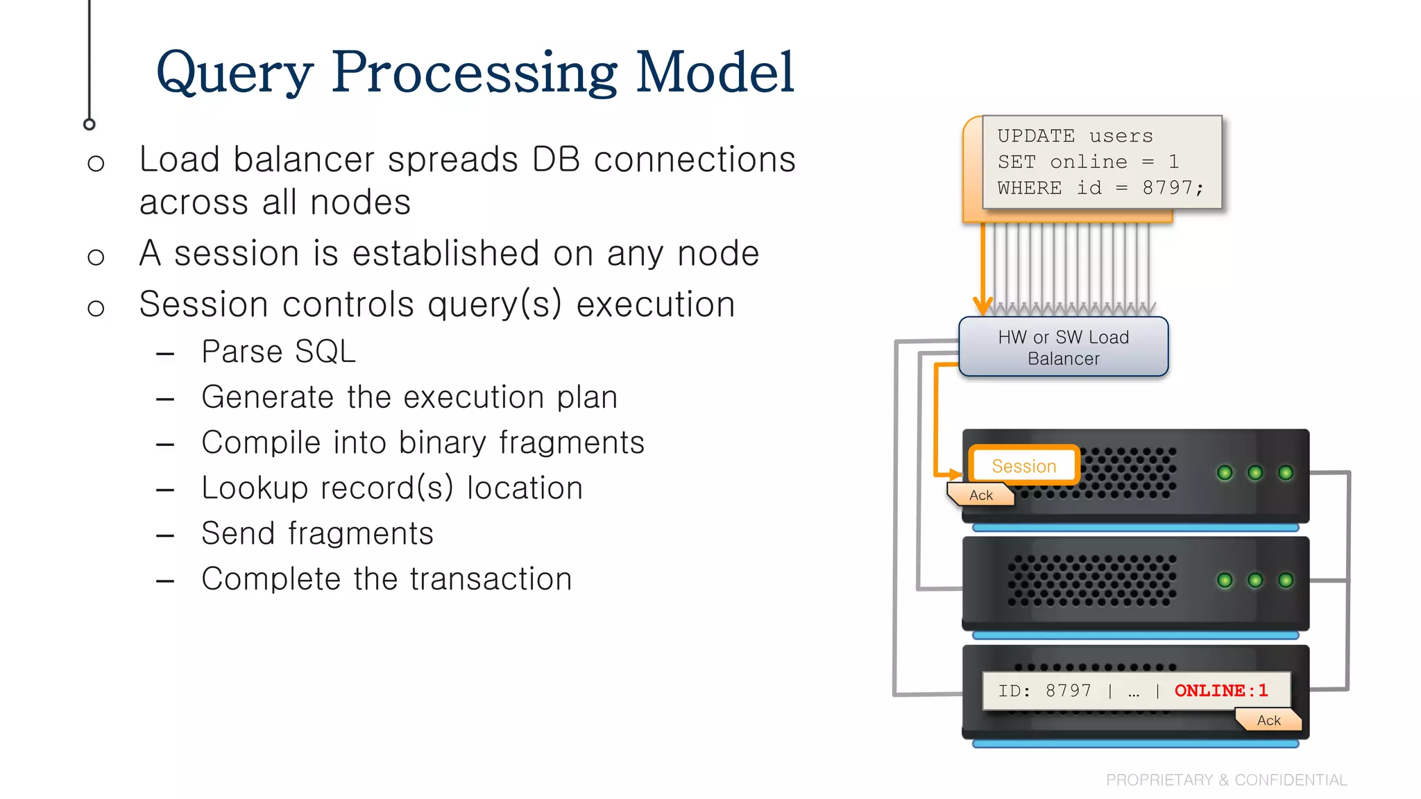 Query Processing Model
PROPRIETARY & CONFIDENTIAL
ID: 8797 | … | ONLINE:0
Session
SQL-based
Applications
UPDATE users
SET online = 1
WHERE id = 8797;
HW or SW Load
Balancer
ID: 8797 | … | ONLINE:1
Ack
o Load balancer spreads DB connections
across all nodes
o A session is established on any node
o Session controls query(s) execution
– Parse SQL
– Generate the execution plan
– Compile into binary fragments
– Lookup record(s) location
– Send fragments
– Complete the transaction
Ack
 
