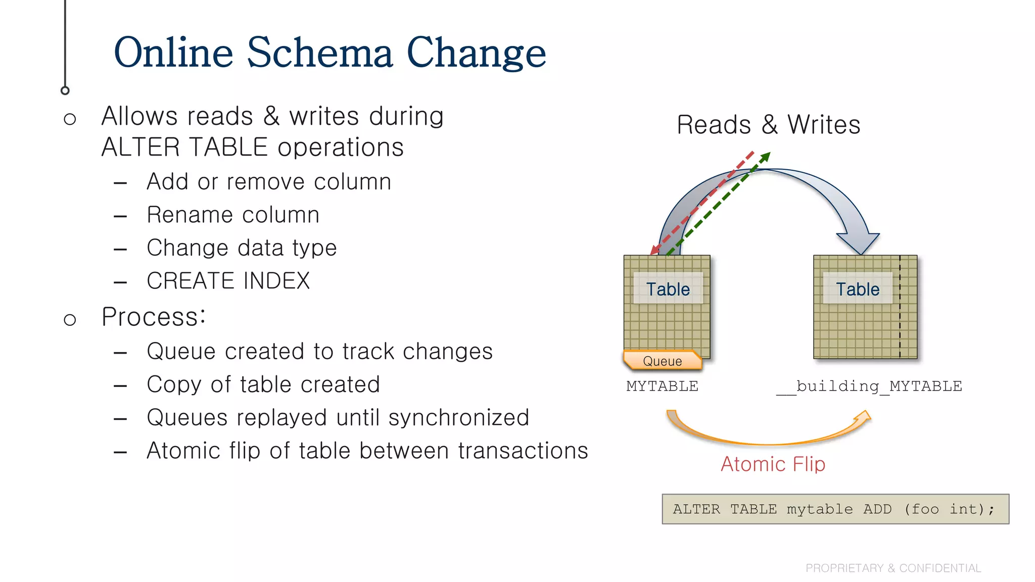 Online Schema Change
PROPRIETARY & CONFIDENTIAL
Table
o Allows reads & writes during
ALTER TABLE operations
– Add or remove column
– Rename column
– Change data type
– CREATE INDEX
o Process:
– Queue created to track changes
– Copy of table created
– Queues replayed until synchronized
– Atomic flip of table between transactions
Table
QueueQueueQueue
MYTABLE __building_MYTABLE
Atomic Flip
Reads & Writes
ALTER TABLE mytable ADD (foo int);
 